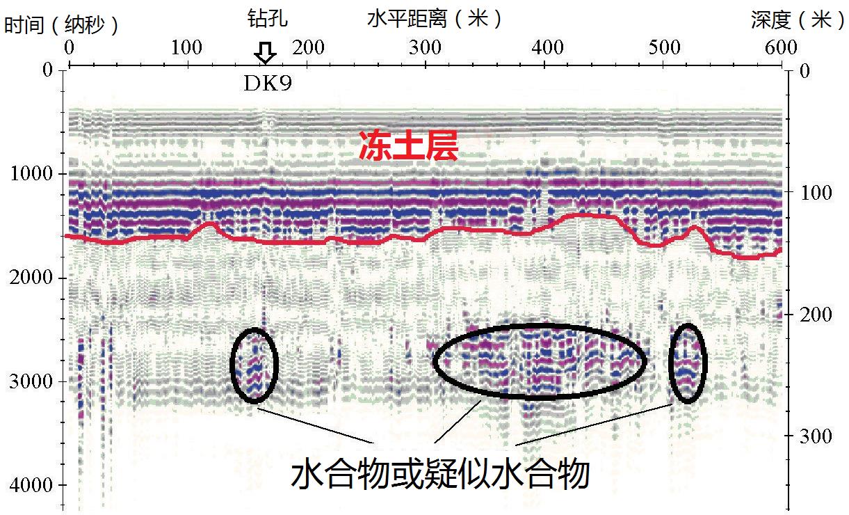低频超深探地雷达系统Low Frequency Ground Radar（GPR）_中国地质调查局发展研究中心